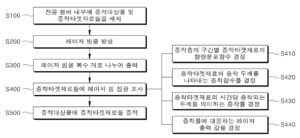 DLC 필름 제조방법 A DLC FILM FABRICATION METHOD