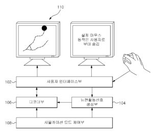 뇌-기계 인터페이스 시뮬레이션 장치 APPARATUS FOR BRAIN-MACHINE INTERFACE SIMULATION