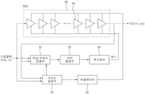 광대역 하모닉 락 발생을 방지하는 지연 고정 루프 회로 그 지연 고정 방법 DELAY LOCK LOOP CIRCUIT FOR WIDE BAND ANTI-HARMONIC LOCK AND PDELAY LOCKING METHOD THEREOF