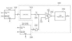다중 모드 ＣＤＣ 및 ＲＤＣ 회로 MUTI-MODE CAPACITANCE TO DIGITAL CONVERTER AND RESISTANCE TO DIGITAL CONVERTER CIRCUIT