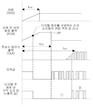 디지털 회로의 오동작을 방지하기 위한 보호 회로 Protection circuit for preventing a digital circuitry from abnormal operations