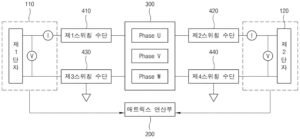 3상 전동기의 다중단자망 임피던스 파라미터 추출장치 및 방법 EXTRACTION APPARATUS OF IMPEDANCE PARAMETERS FOR THREE-PHASE MOTORS AND METHOD THEREOF