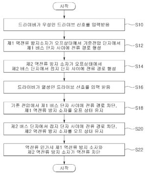 저전력 CAN 송수신기 제어 방법 Control method of Low power CAN transceiver