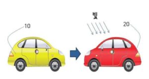 빛에 따라 색이 변하는 이동수단 Moving means that the color changes according to the light
