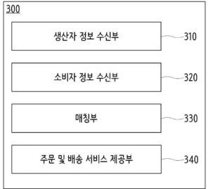 컨텐츠 기반 농축수산물 직거래 플랫폼 서비스 제공 방법 및 시스템 METHOD AND SYSTEM FOR PROVIDING DIRECT DEALING PLATFORM SERVICE OF AGRICULTURAL, LIVESTOCK, MARINE PRODUCTS BASED ON CONTENTS