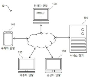 온라인 판매 서비스 장치 및 방법 Apparatus and Method for Servicing Online Sales