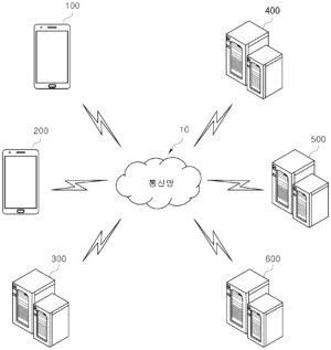 부동산 P2P 중개 시스템 및 그 방법 System for intermediating real estate peer-to-peer and method thereof