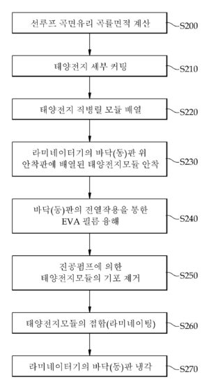 자동차 선루프용 태양전지모듈 제조방법 The manufacturing method for solar cells module usingsun roof of car