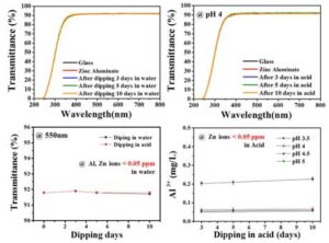 아연알루미네이트 박막을 이용한 항균 처리방법