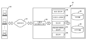이미지 기반의 캡차 제공 방법 및 그 방법을 수행하는프로그램이 기록된 기록매체 Method for Providing Completely Automated Public Turing Test To Tell Computer and Human Apart Based on Image and Recording Medium Recorded Program Carrying Out The Method