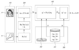 역행렬을 갖는 치환행렬을 사용하는 취소 가능한 얼굴인식장치 및 방법 A cancelable face recognition apparatus and method using permutation matrix having inverse matrix