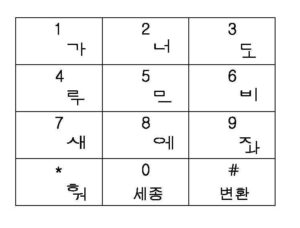 휴대전화의 자판을 이용한 훈민정타 한글 입력 시스템 Hun-mjn-jung-ta Hangul(Korean alphabet) input system which uses the keyboard of cellular phone
