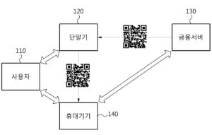 금융거래 정보를 안전하게 전송하기 위한 금융 시스템 및 금융거래 데이터 전송 방법 그리고 데이터 해독 시스템 및 방법 FINANCE SYSTEM AND FINANCIAL TRANSACTION DATA TRANSMISSION METHOD AND DATA DECRYPTION SYSTEM AND METHOD FOR SECURELY DELIVERING OF FINANCIAL TRANSACTION INFORMATION
