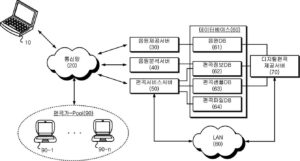 음원 편곡 서비스 방법 및 음원 편곡 서비스 시스템 Method and system for arrangement service of a music