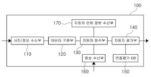 가상 면접 시스템 Virtual interview system