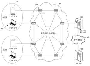 위치 기반 일자리 추천 시스템 및 방법 SYSTEM AND METHOD FOR PROVIDING JOB MATCHING BASED ON LOCATION