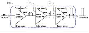 다단 선형화 기법을 이용한 전력증폭기 POWER AMPLIFIER USING MULTI-STAGE LINEARIZATION