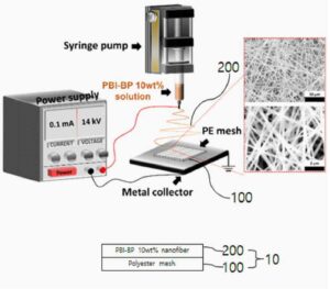 미세먼지 필터 및 그 제조방법 Fine dust filter and its manufacturing method