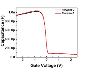 고유전막 및 이를 포함하는 반도체 또는 커패시터 소자 High-k Films and Semiconductor or Capacitor Devices Comprising the Film