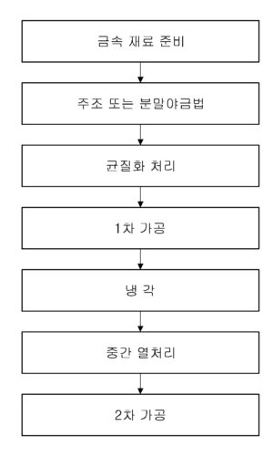고엔트로피 합금 상 필라멘트 강화 구리계 고엔트로피 합금 및 그 제조방법 High Entropy Alloy Phase Filament Reinforced Copper-Based High Entropy Alloy And Method for Manufacturing The Same