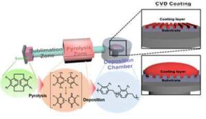 친수성 고분자 물질로 박막 코팅된 수전해 분리막 WATER ELECTROLYTIC MEMBRANE COATED WITH A THIN FILM WITH A HYDROPHILIC POLYMER MATERIAL