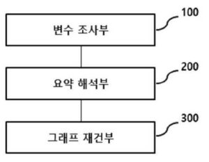 프로그램 제어 흐름 그래프 재건 시스템 및 방법 Program Control Flow Graph Build System and Method