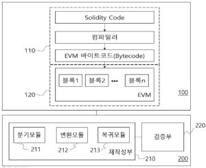 스마트 컨트랙트 재작성기 Smart contract rebuilder