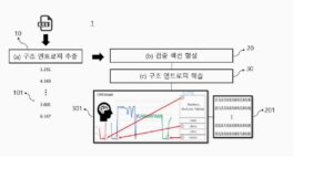 컴퓨터에서 실행되는 파일의 구조 정보를 이용하여 엔트로피 기반으로 악성코드를 탐지하는 악성코드 탐지 프로그램 및 방법 A MALICIOUS CODE DETECTION PROGRAM AND METHOD THAT DETECTS MALICIOUS CODES BASED ON ENTROPY BY USING THE STRUCTURE INFORMATION OF FILES RUNNING ON A COMPUTER