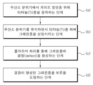 그래핀 기반의 P-type FET 제조방법 및 이를 이용한 P-type FET Manufacturing methode of Field Effect Transistor based on B-dopped graphine layer and P-type Field Effect Transistor using the same