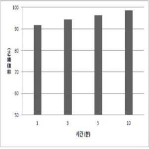 국소마취 구강속붕해필름 조성물
