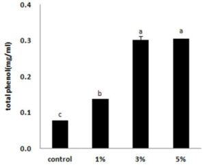 숙성율피 함유 항산화성 양갱