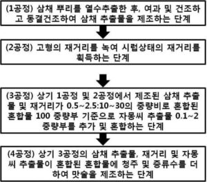 삼채 및 재거리를 포함하는 맛술 및 이의 제조방법
