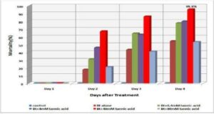 살충 활성이 있는 바실러스 투린지엔시스 아종 쿠르스타키 ＫＢ100 균주 및 이의 용도