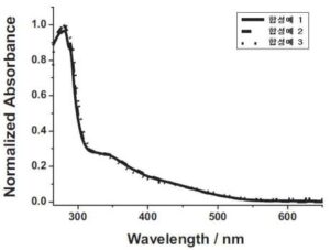 나프탈이미드-비스인돌말레이미드 염료 화합물 및 이를 포함하는 염료 조성물