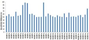 카바졸 유레아 유도체를 함유하는 혈관 질환의 예방 또는 치료용 조성물