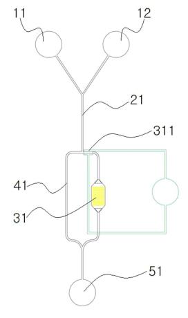복수시료에 대한 세포 시료감응성의 순차적 측정을 위한 미세유체칩
