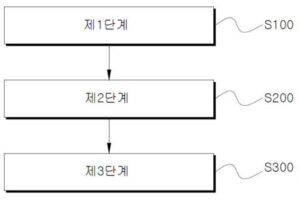 비파괴검사를 이용한 콘크리트 압축 강도 예측방법