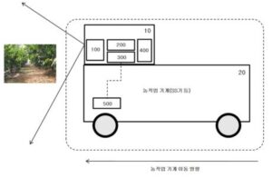 부착형 농작업 경로 인식 장치