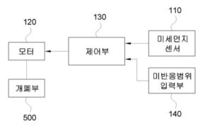 미세먼지 자동차단 장치