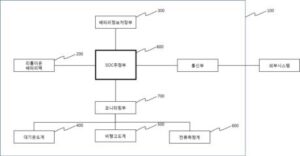 드론 비행고도와 비행 모드 전환에 따른 배터리팩 충전상태 모니터링장치