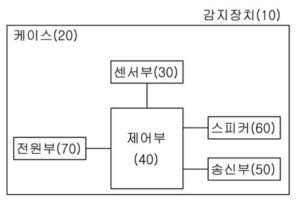 시설물의 붕괴와 낙하 감지장치