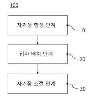 카이랄 나노 구조체의 제조방법