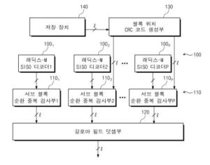 순환 중복 검사 장치 및 방법