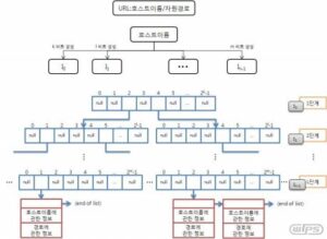 해시트리를 이용한 ＵＲＬ 검색방법