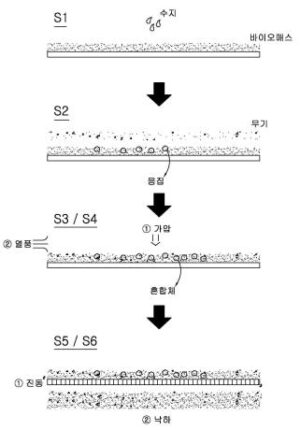 친환경 완충 인조잔디 충진재