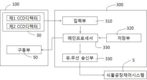 식물공장 내 식물 기능성 성분 측정시스템