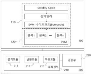 스마트 컨트랙트 재작성기