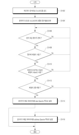소스코드 내 CPU 취약점 탐색 방법