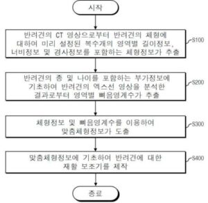 반려견용 맞춤형 재활 보조기 제작 시스템을 이용한 반려견용 맞춤형 재활 보조기 제작 방법