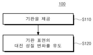 마찰 발전 소자 및 그 제조 방법